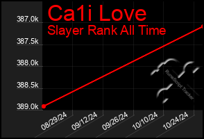 Total Graph of Ca1i Love