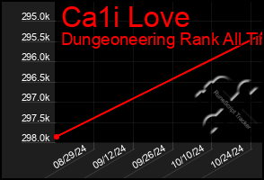 Total Graph of Ca1i Love