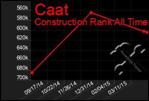 Total Graph of Caat