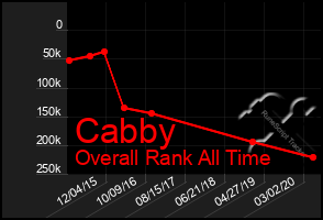 Total Graph of Cabby