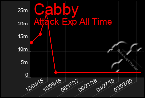 Total Graph of Cabby