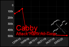 Total Graph of Cabby