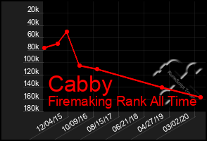 Total Graph of Cabby