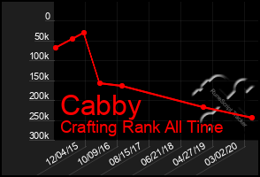 Total Graph of Cabby