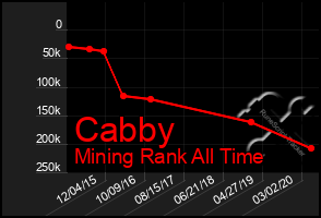 Total Graph of Cabby