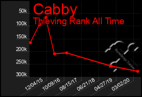 Total Graph of Cabby
