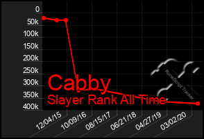 Total Graph of Cabby