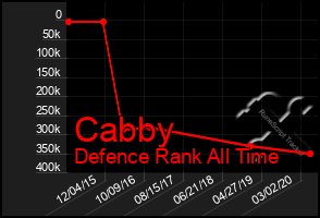 Total Graph of Cabby
