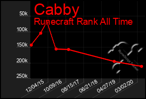 Total Graph of Cabby