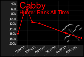 Total Graph of Cabby