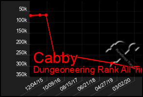 Total Graph of Cabby