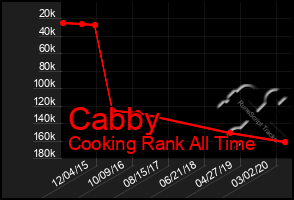 Total Graph of Cabby