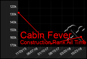 Total Graph of Cabin Fever