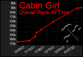 Total Graph of Cabin Girl