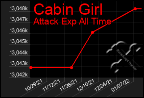 Total Graph of Cabin Girl