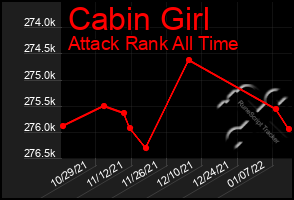 Total Graph of Cabin Girl