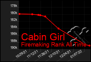 Total Graph of Cabin Girl