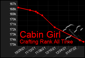 Total Graph of Cabin Girl