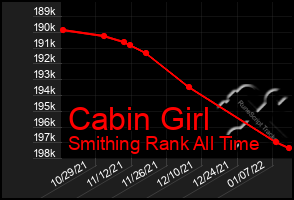 Total Graph of Cabin Girl