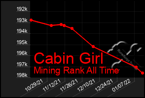 Total Graph of Cabin Girl