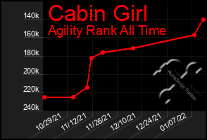 Total Graph of Cabin Girl