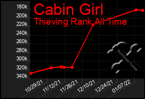 Total Graph of Cabin Girl