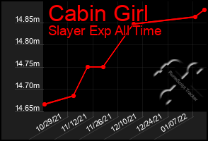 Total Graph of Cabin Girl