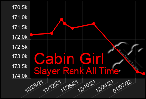 Total Graph of Cabin Girl