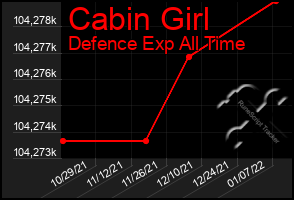 Total Graph of Cabin Girl