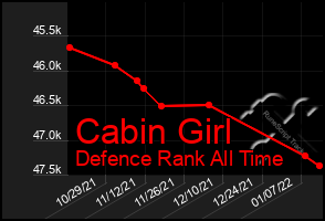 Total Graph of Cabin Girl