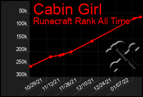 Total Graph of Cabin Girl