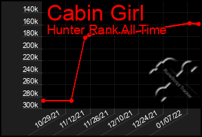 Total Graph of Cabin Girl