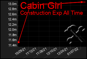 Total Graph of Cabin Girl