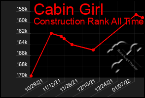 Total Graph of Cabin Girl