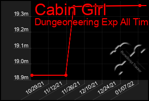 Total Graph of Cabin Girl