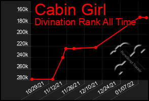 Total Graph of Cabin Girl