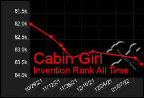 Total Graph of Cabin Girl