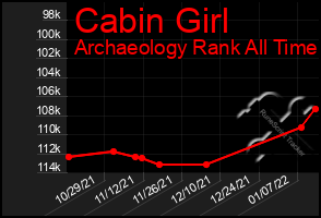 Total Graph of Cabin Girl