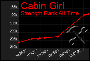 Total Graph of Cabin Girl