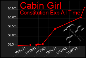 Total Graph of Cabin Girl