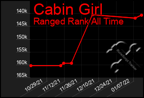 Total Graph of Cabin Girl