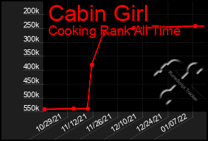 Total Graph of Cabin Girl