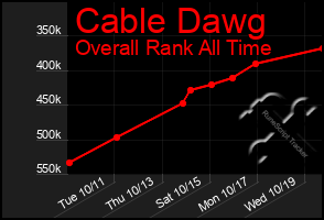Total Graph of Cable Dawg