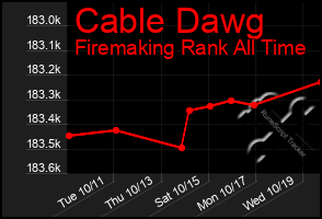 Total Graph of Cable Dawg