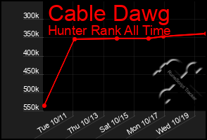 Total Graph of Cable Dawg