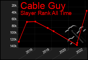 Total Graph of Cable Guy