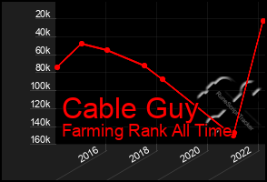 Total Graph of Cable Guy