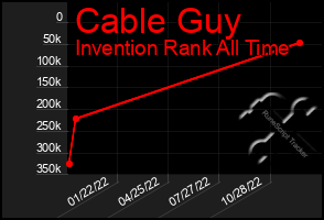 Total Graph of Cable Guy