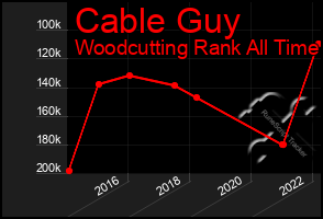 Total Graph of Cable Guy