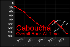 Total Graph of Caboucha